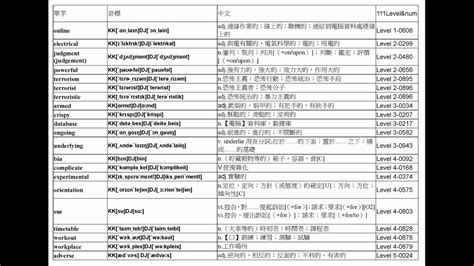 記號 英文|記號的英文單字，記號的英文是什麽